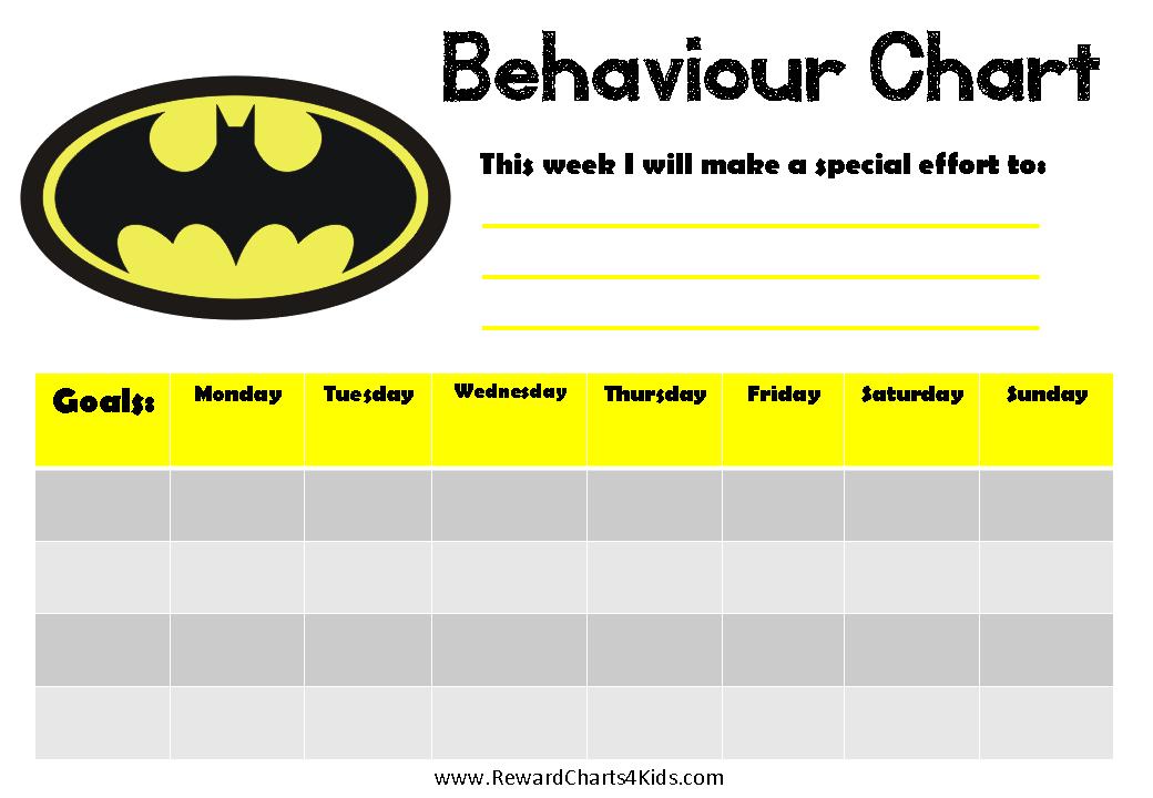 batman-behavior-charts